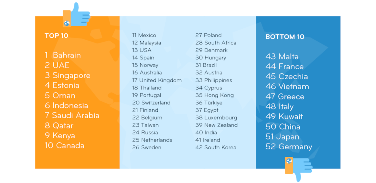 Press Releases InterNations